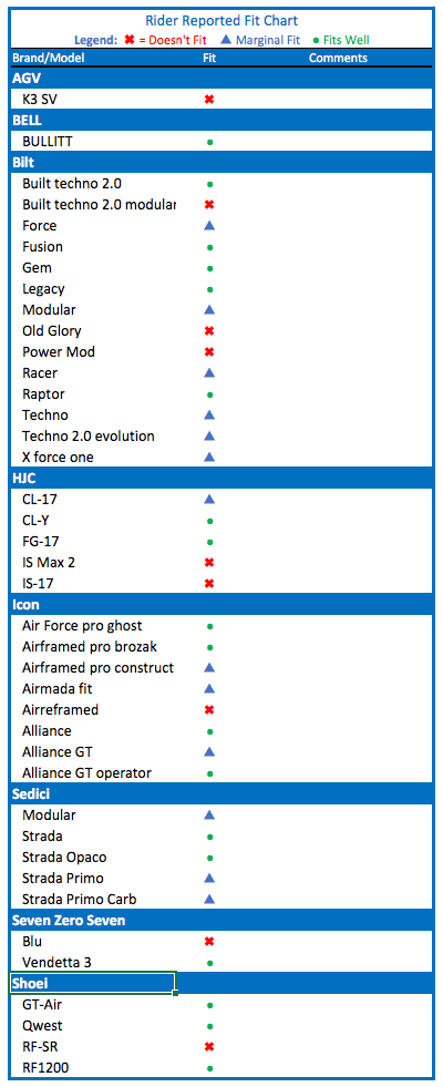 Soporte de barbilla para casco de motocicleta universal original