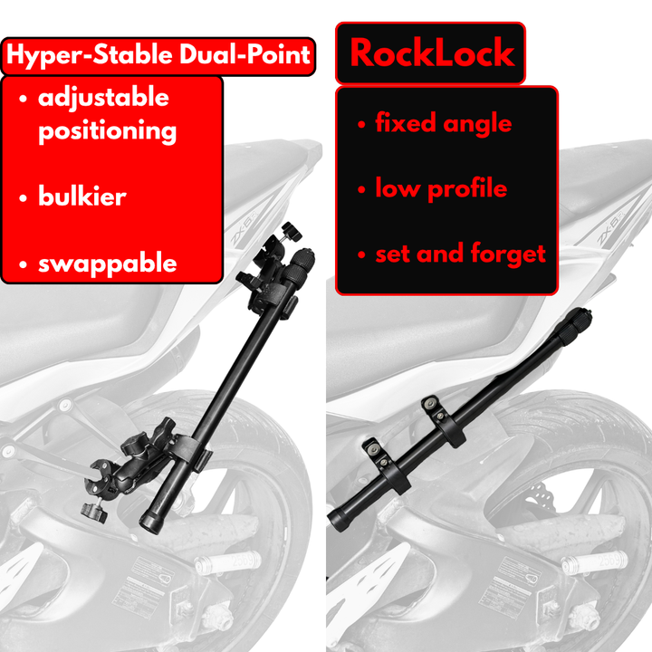 RockLock Bolt-On Selfie Stick Mount for Motorcycles